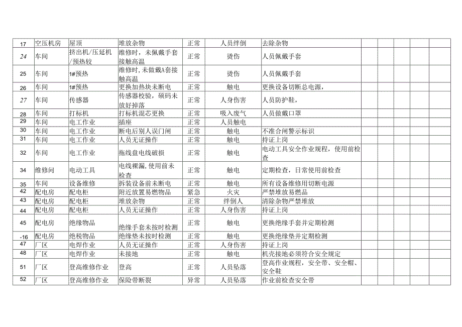 XX能源科技股份有限公司工程部危险源辨识风险评价表（2024年）.docx_第2页