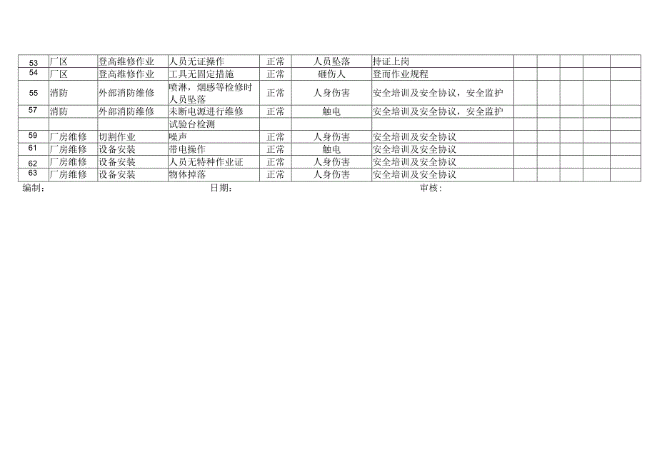 XX能源科技股份有限公司工程部危险源辨识风险评价表（2024年）.docx_第3页