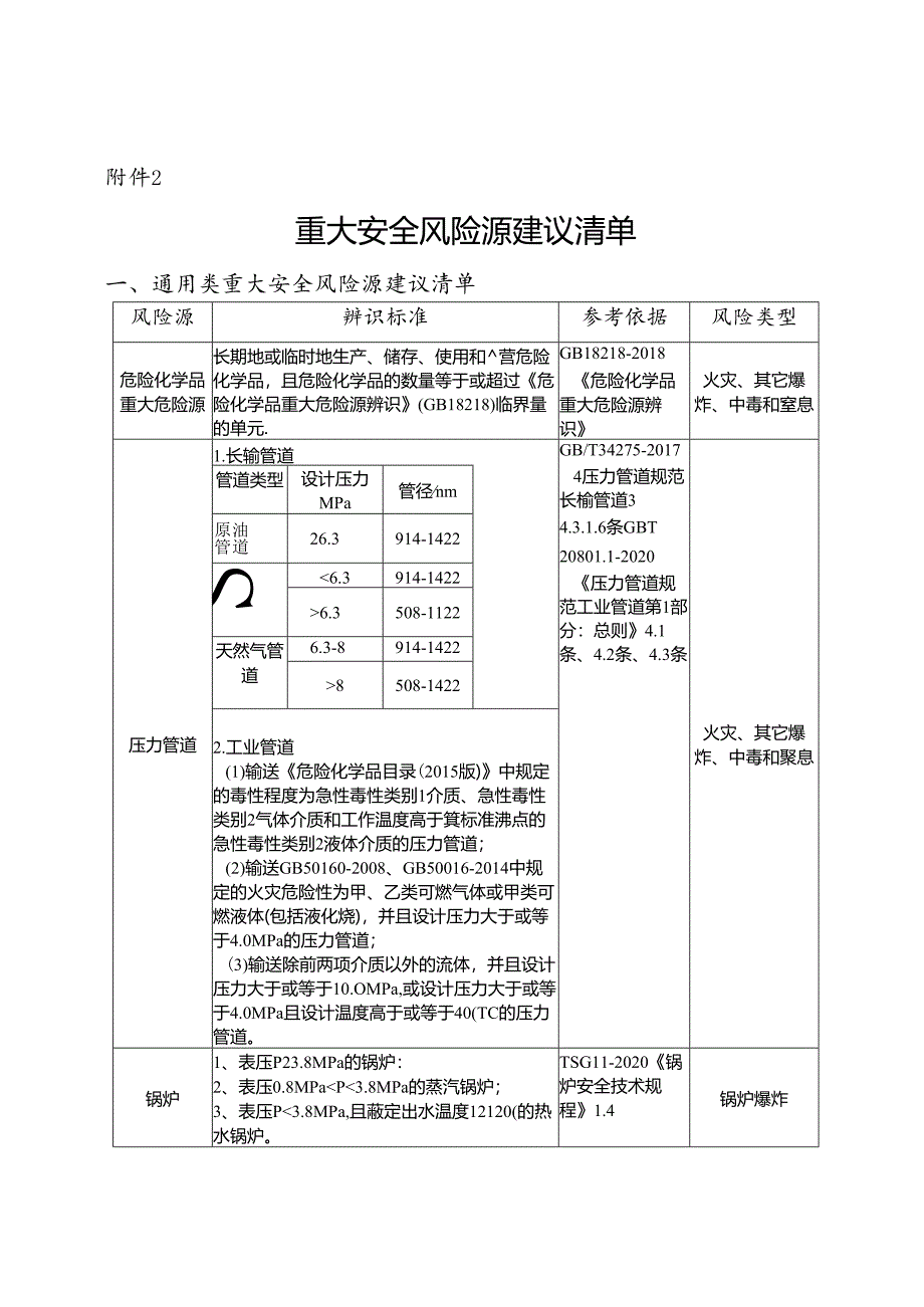 北京市安全生产风险管理实施指南（试行）（2021年）.docx_第3页