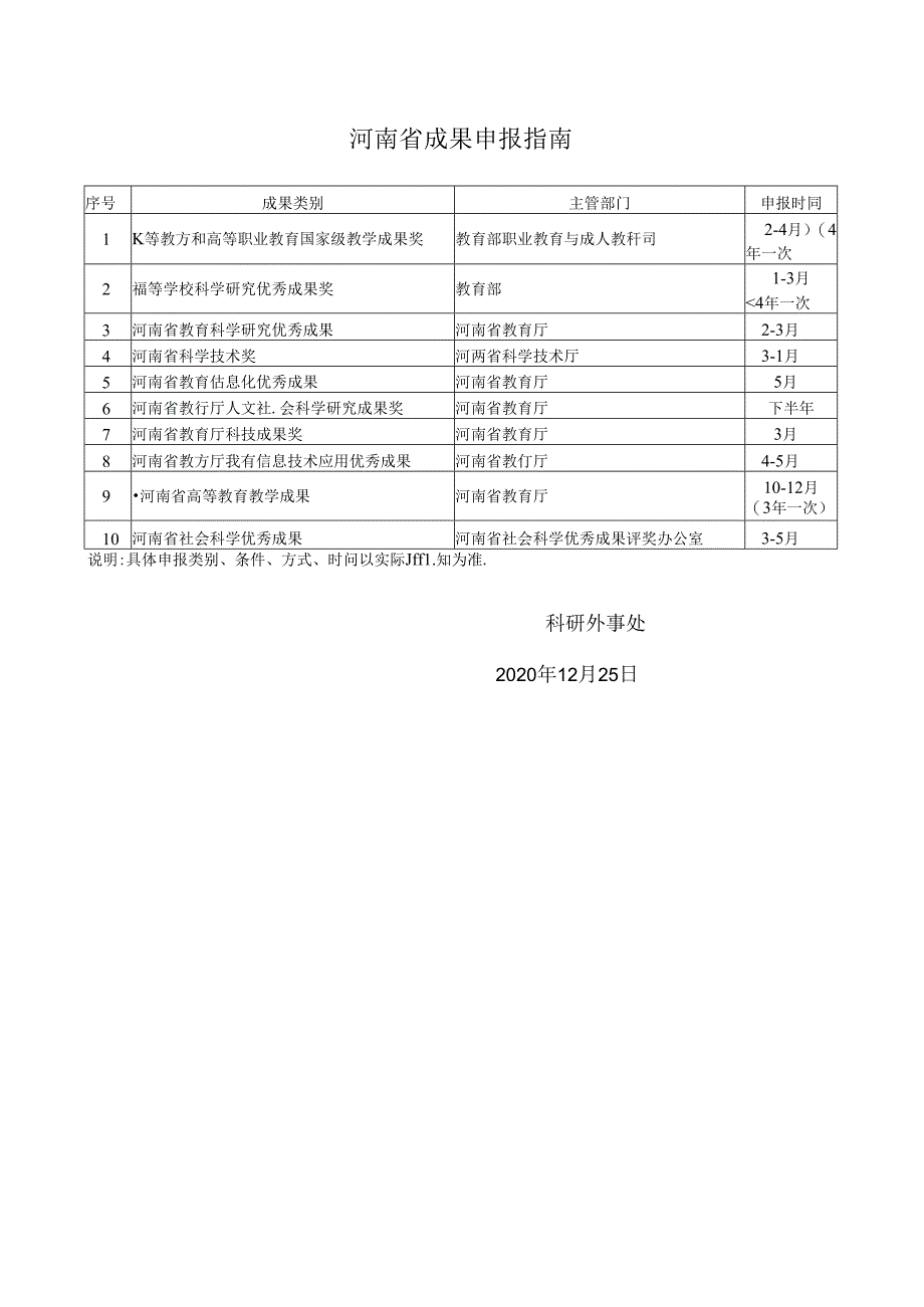 河南省主要科研成果申报指南（2020.12）.docx_第1页