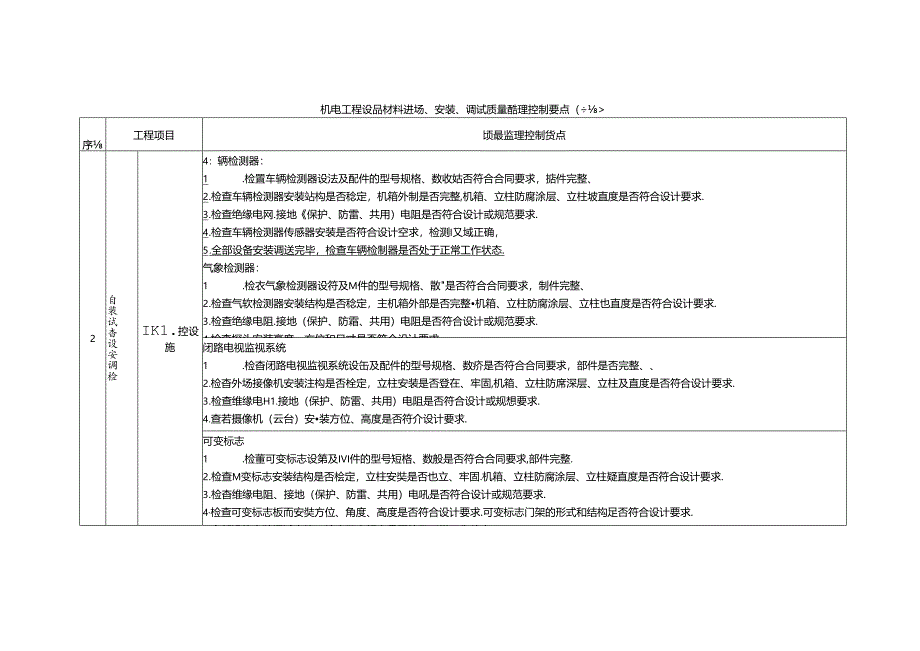 公路机电工程施工阶段监理要点.docx_第2页