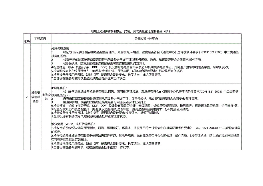 公路机电工程施工阶段监理要点.docx_第3页