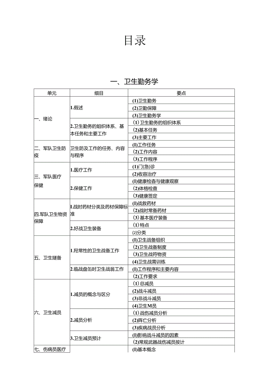 军事医学执业助理医师大纲.docx_第2页