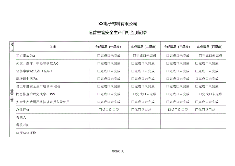 XX电子材料有限公司运营主管安全生产目标监测记录（2024年）.docx_第1页