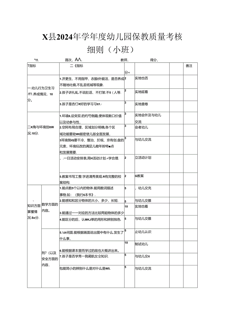 X县2024年学年度幼儿园保教质量考核细则（小班）.docx_第1页