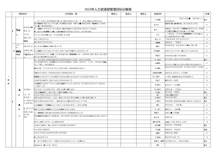 2024年人力资源部管理目标分解表.docx_第1页