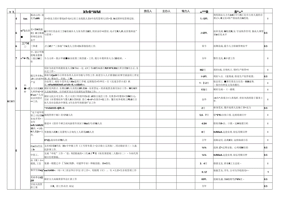 2024年人力资源部管理目标分解表.docx_第2页