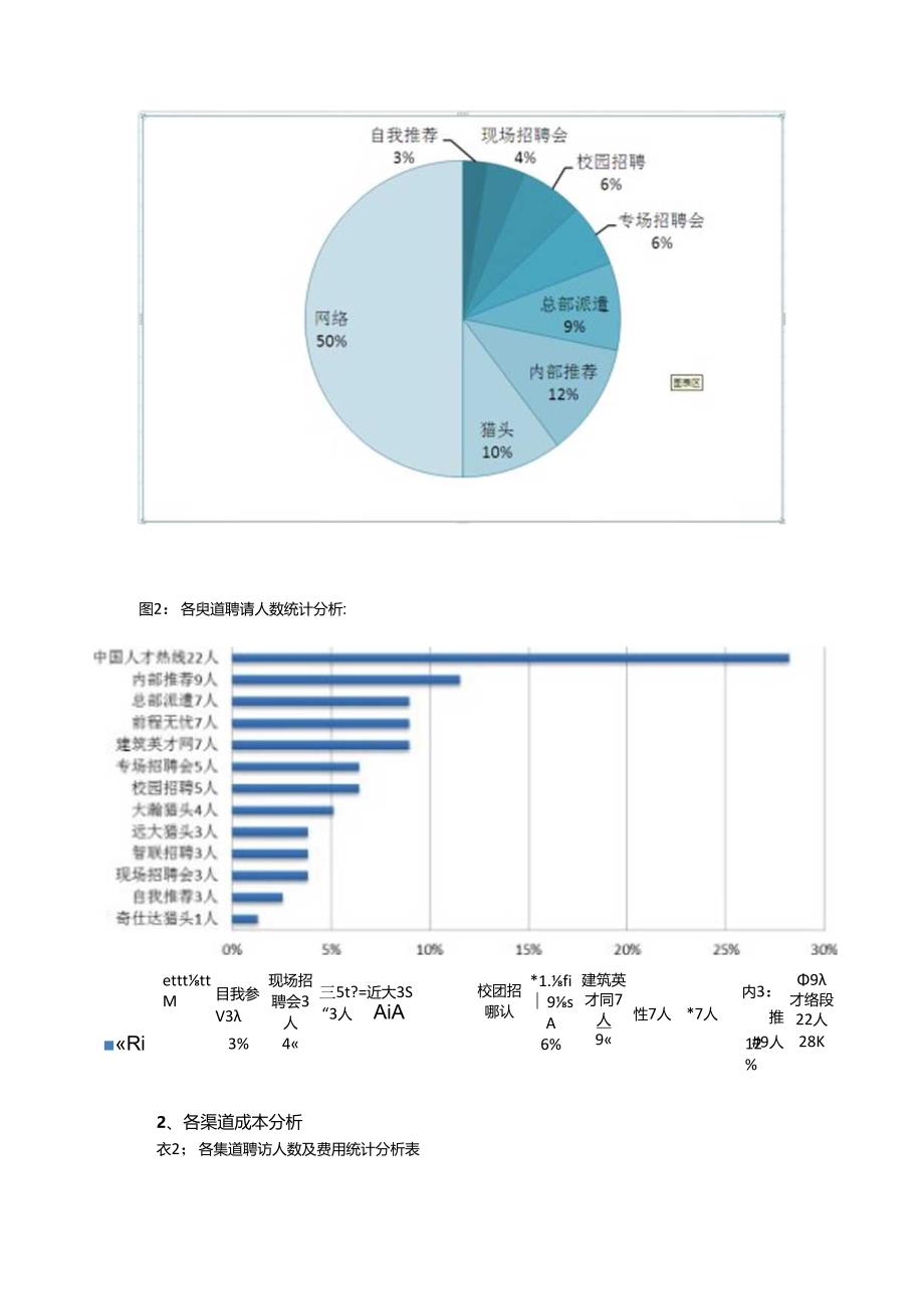 2024年招聘渠道分析.docx_第2页