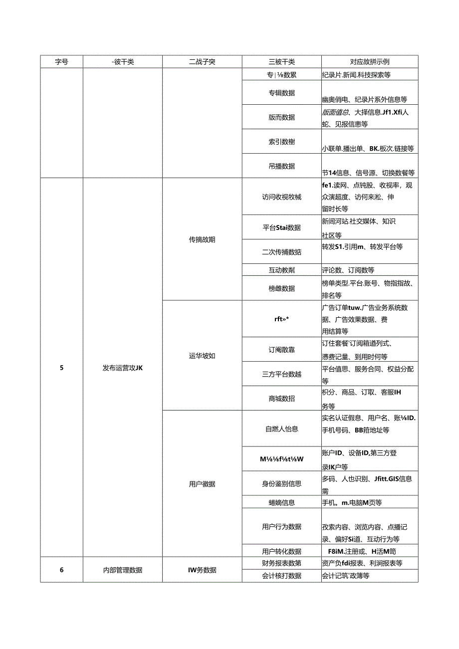 按业务类型、生命周期分类的传媒数据示例、数据目录清单参考示例.docx_第3页