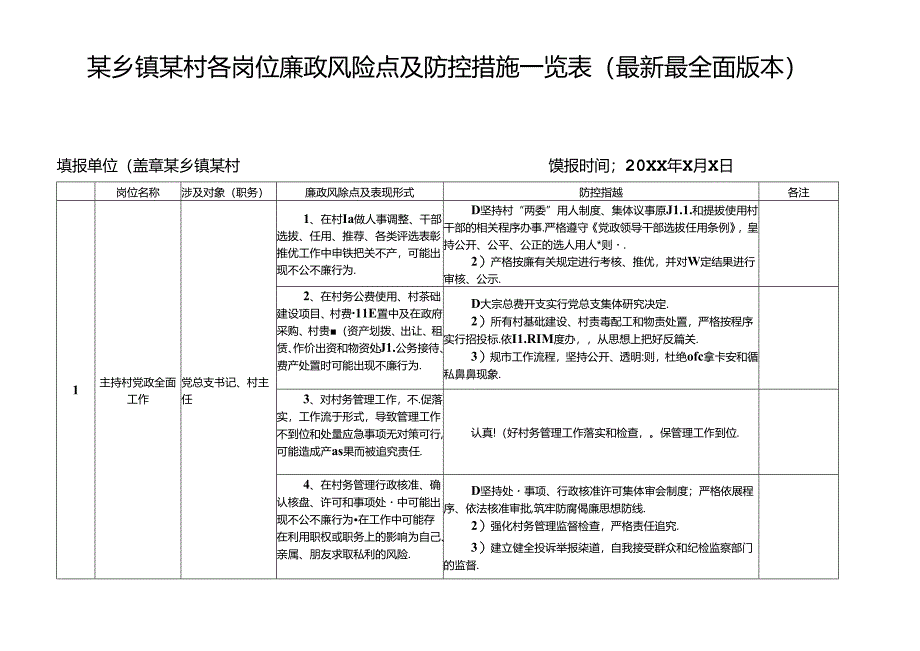 某某村各岗位廉政风险点及防控措施一览表（最新最全面版本）.docx_第1页