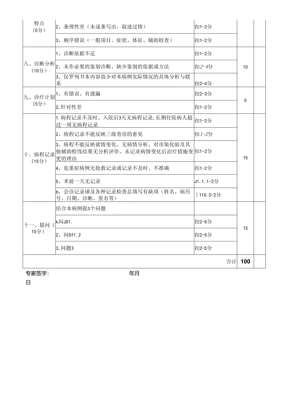 耳鼻咽喉科住院医师病历书写评分表.docx_第2页