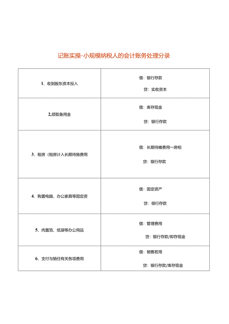 记账实操-小规模纳税人的会计账务处理分录.docx_第1页