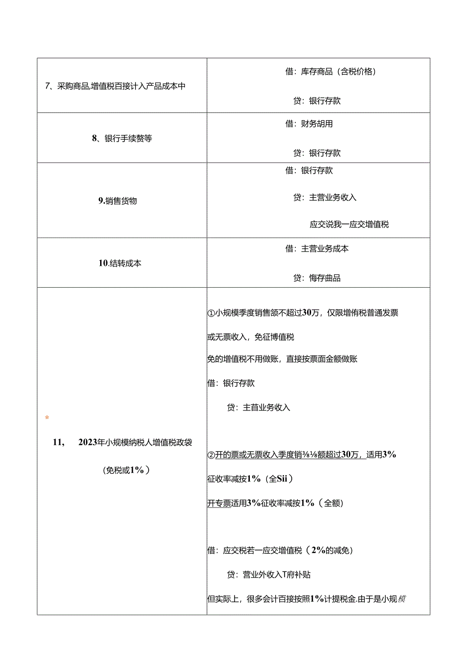 记账实操-小规模纳税人的会计账务处理分录.docx_第2页