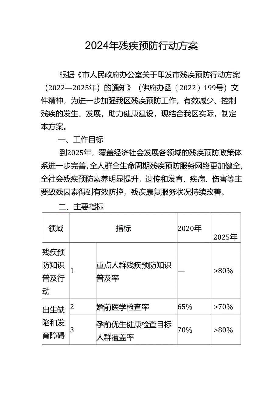 2024年残疾预防行动方案.docx_第1页