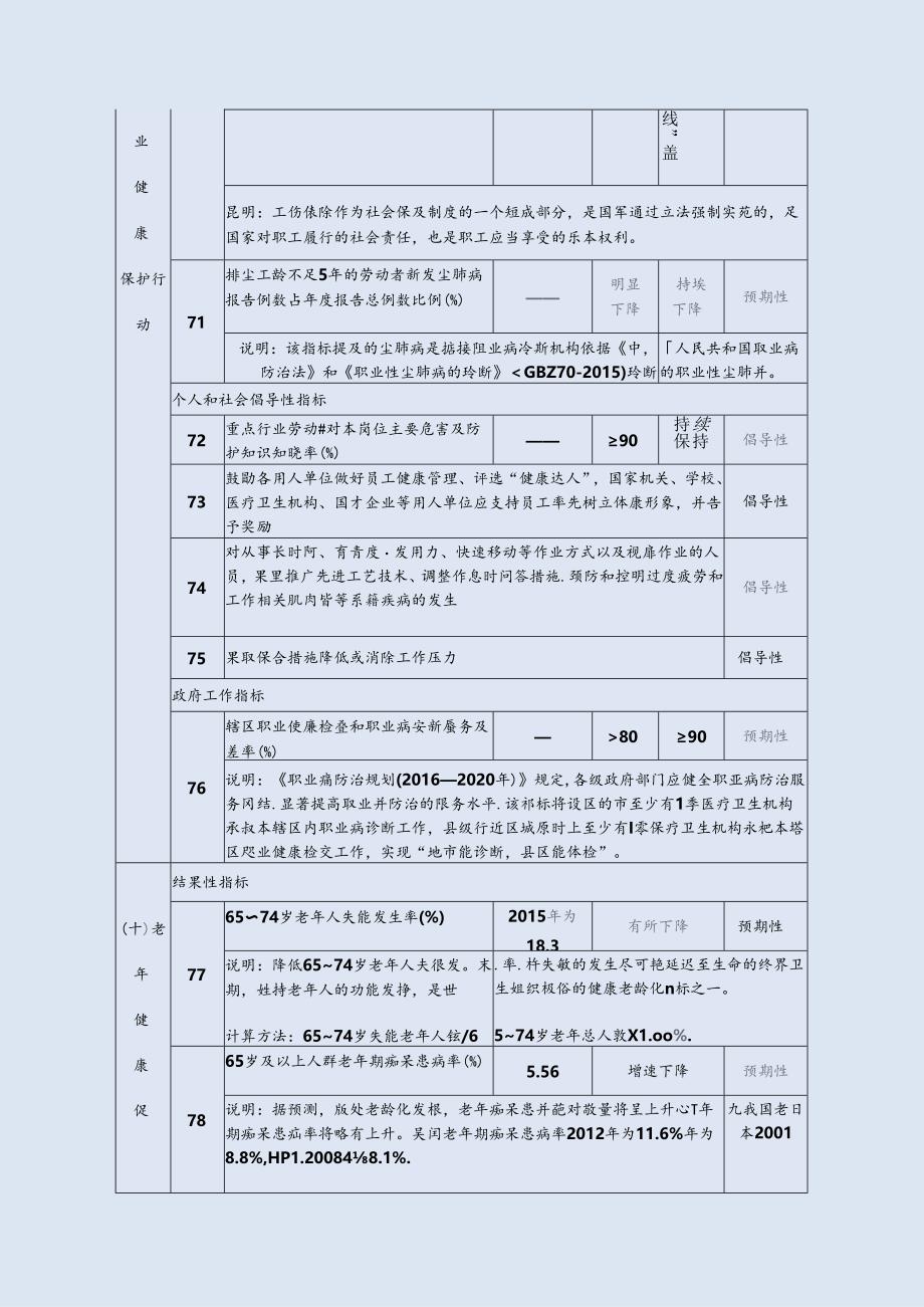 健康中国行动(2019—2030年)全文[文本版].docx_第2页