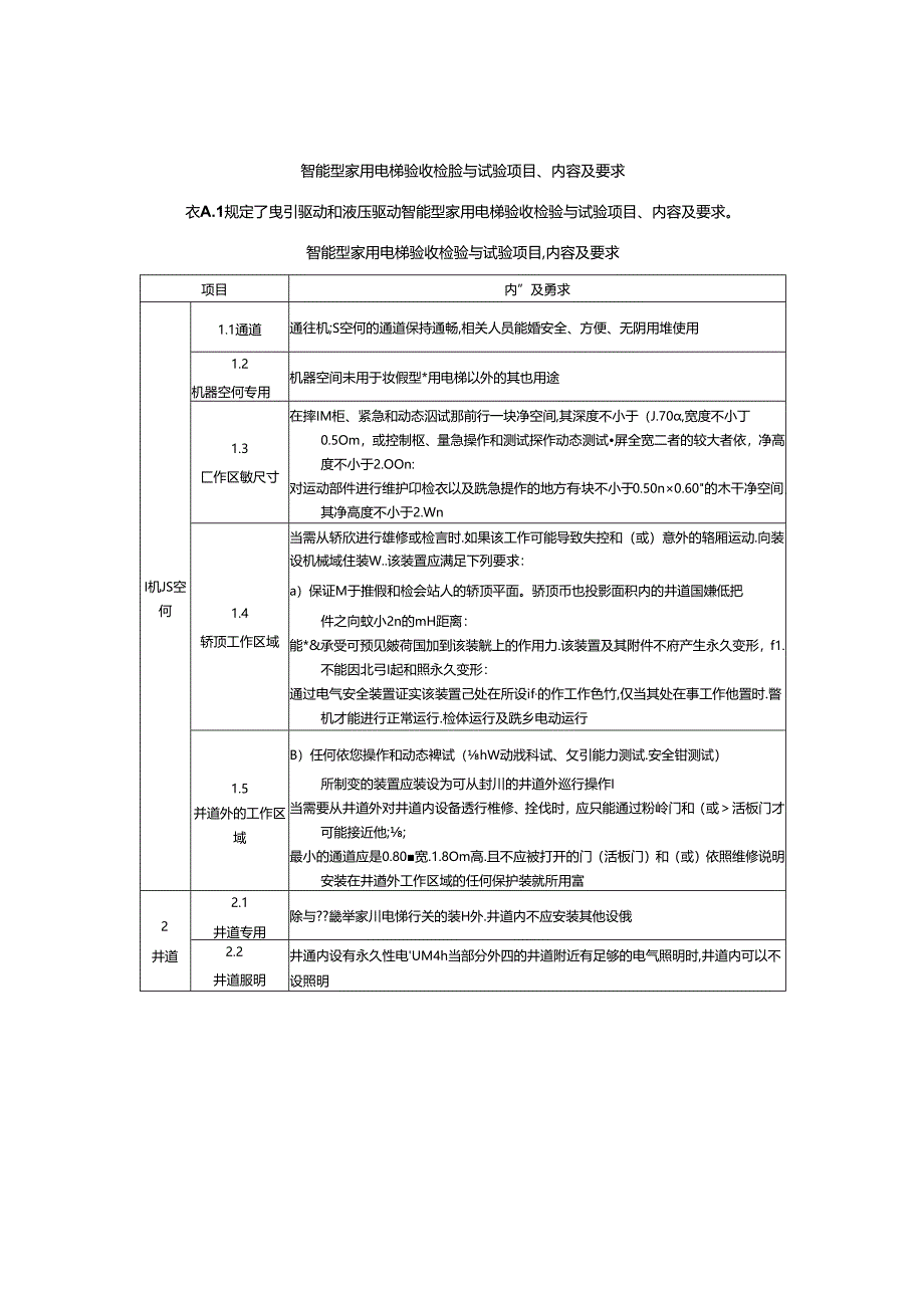 智能型家用电梯验收检验与试验项目、内容及要求.docx_第1页