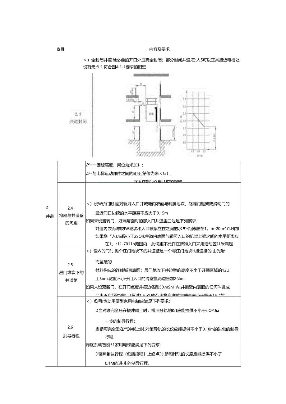 智能型家用电梯验收检验与试验项目、内容及要求.docx_第2页