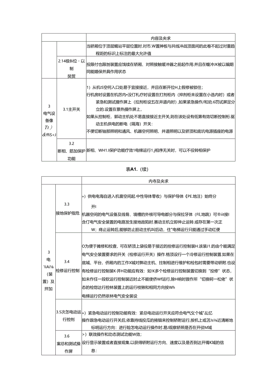 智能型家用电梯验收检验与试验项目、内容及要求.docx_第3页