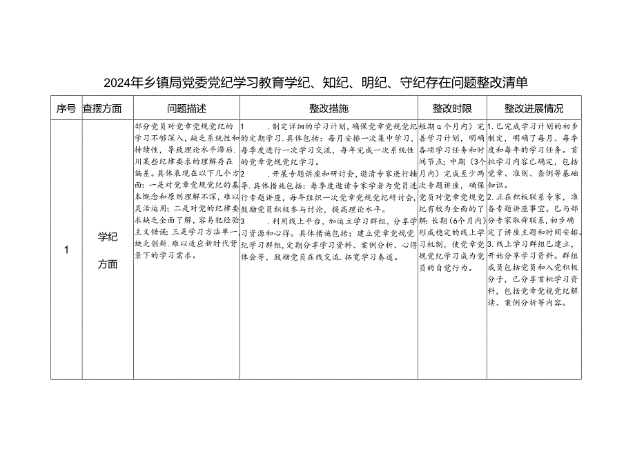 乡镇局党委领导班子2024年党纪学习教育学纪、知纪、明纪、守纪存在问题整改清单台账.docx_第1页