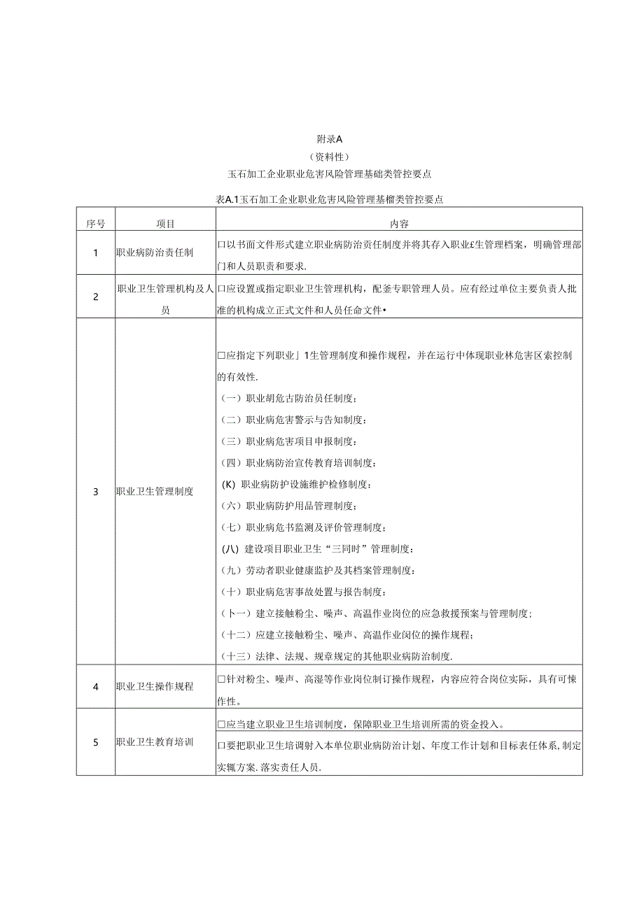 玉石加工企业职业危害风险管理基础类、现场类管控要点、生产工艺和不同岗位配备个体防护用品一览表、健康检查检查项目、体检周期及职业禁忌证.docx_第1页