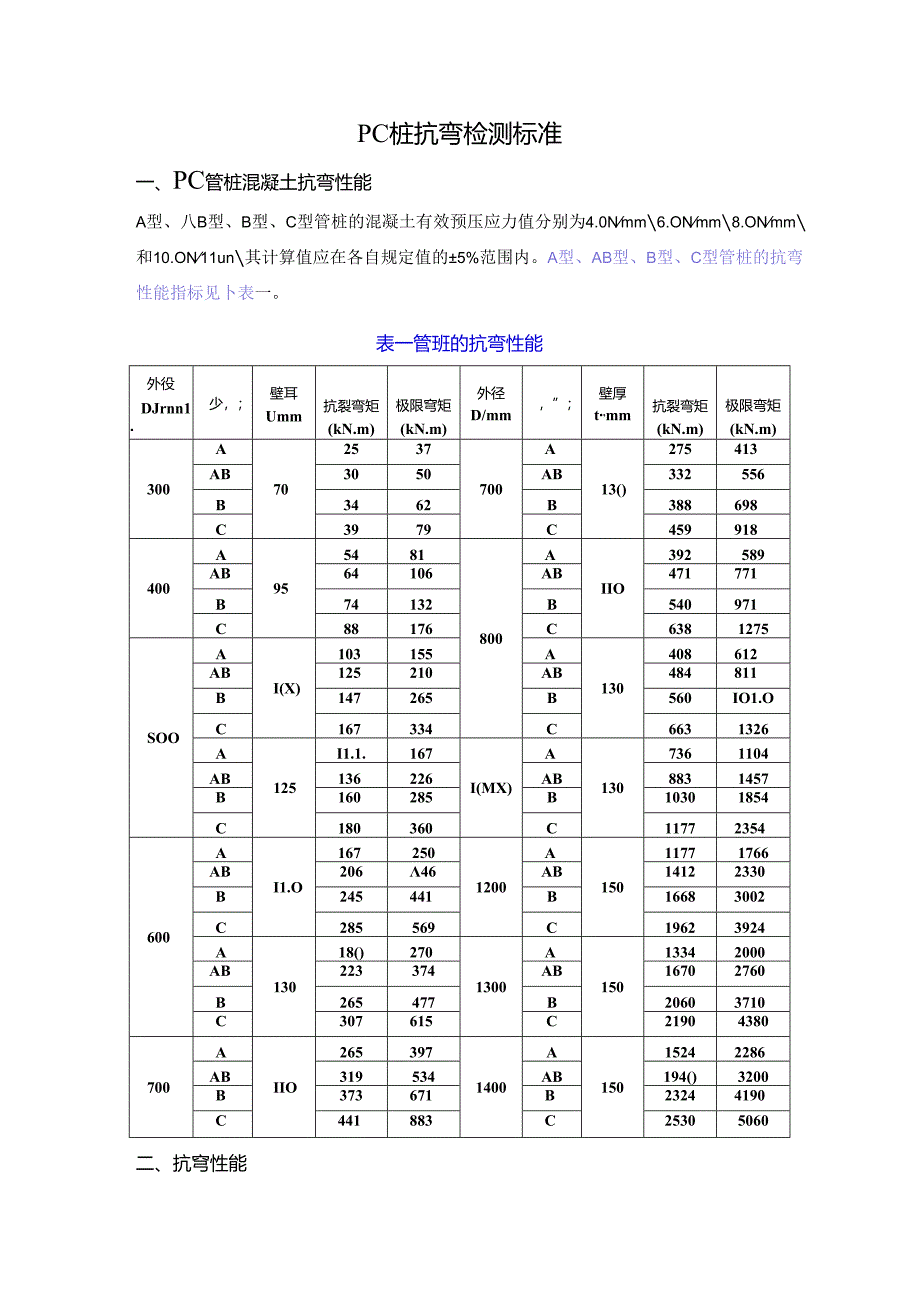 PC桩抗弯检测标准.docx_第1页