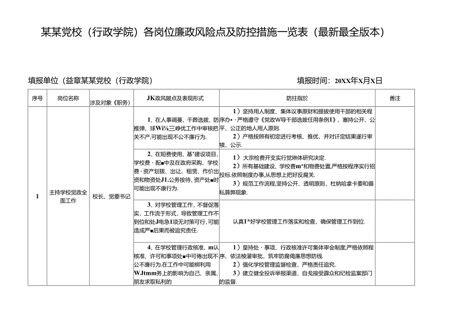 某某党校（行政学院）各岗位廉政风险点及防控措施一览表（最新最全版本）.docx_第1页