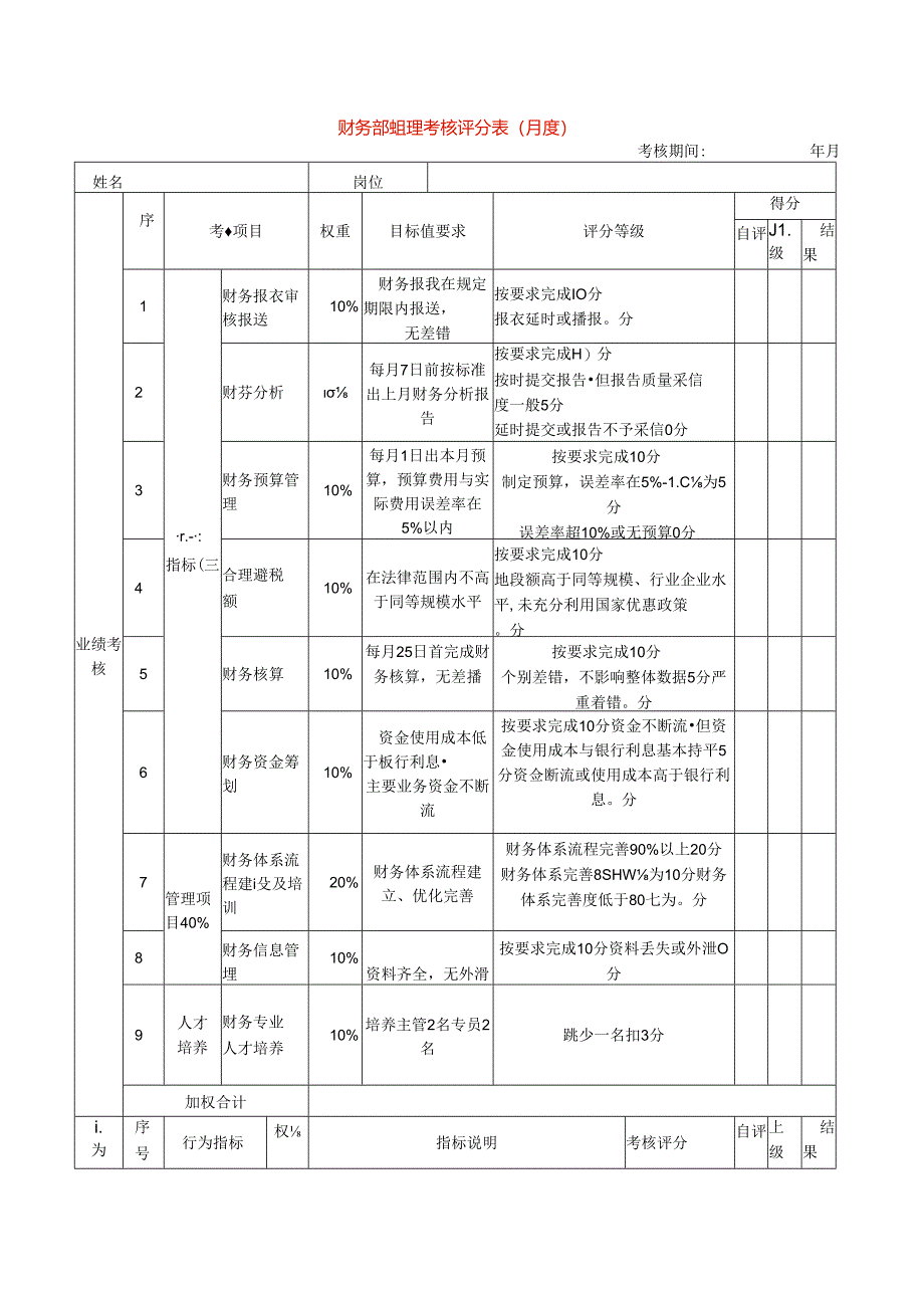 财务部经理考核评分表（月度）绩效考核.docx_第1页