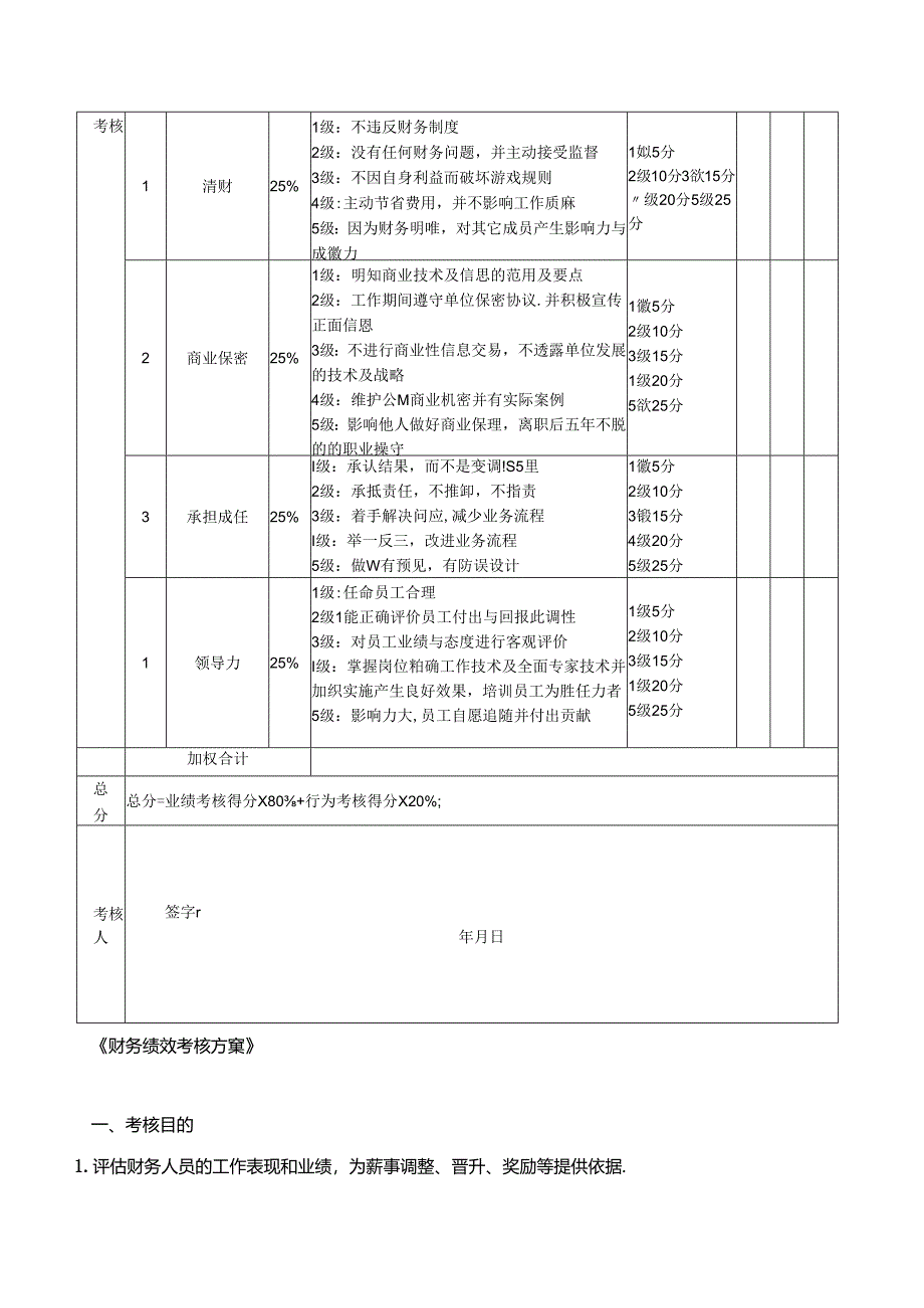 财务部经理考核评分表（月度）绩效考核.docx_第2页