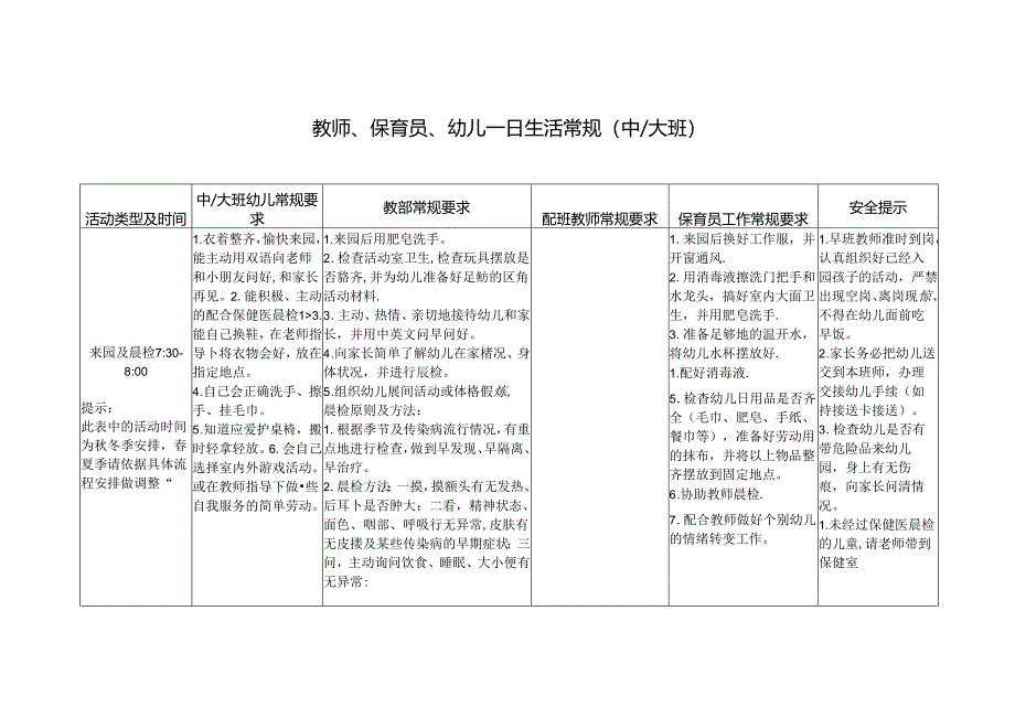 幼儿园保教人员教师、保育员、幼儿一日生活常规表（中大班）.docx_第1页