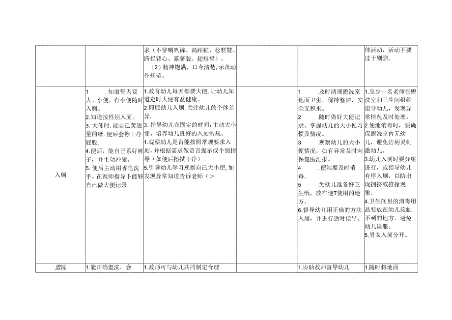 幼儿园保教人员教师、保育员、幼儿一日生活常规表（中大班）.docx_第3页