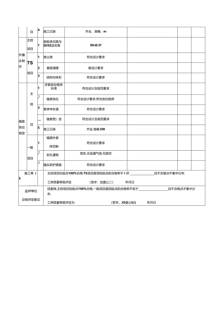 预应力锚索单根施工质量验收评定表.docx_第2页