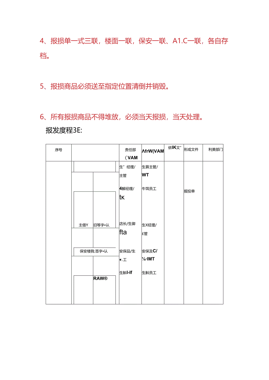 企业管理-生鲜损失的控管方法.docx_第3页