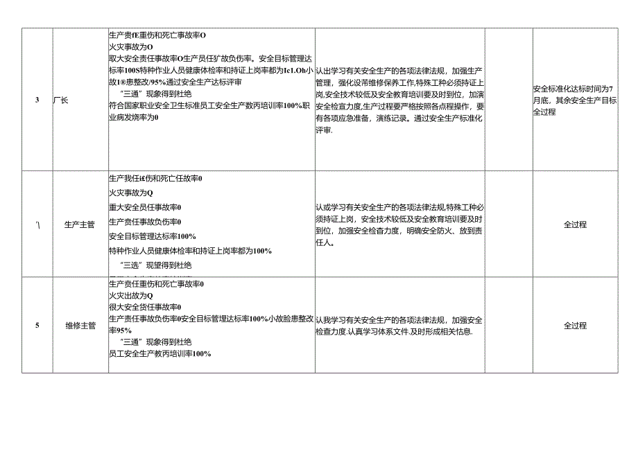 XX集团有限公司X年度安全生产目标分解、计划（2024年）.docx_第2页