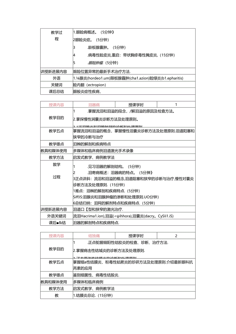 眼科学教案.docx_第2页