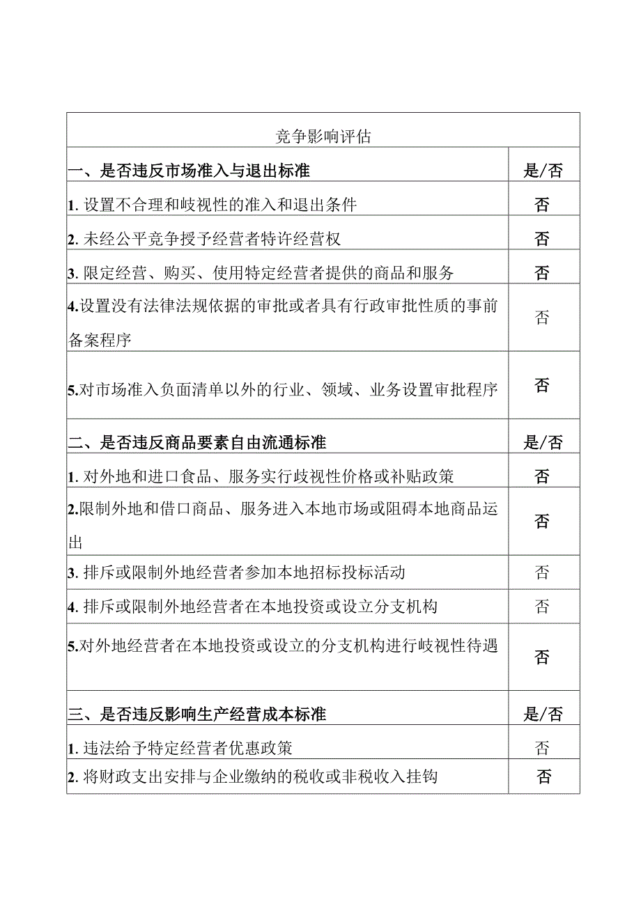 公平竞争审查表.docx_第2页