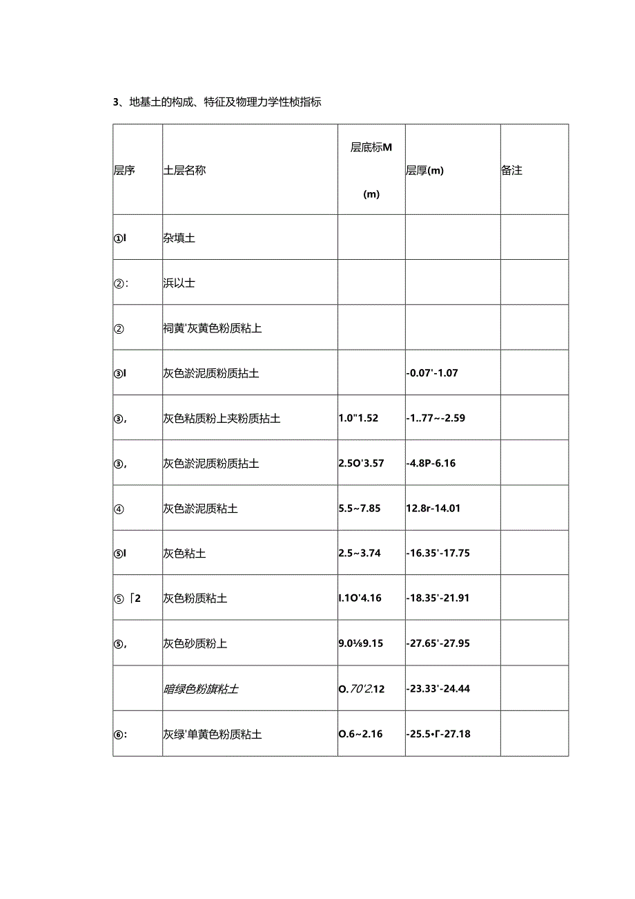 2024年上海市轨道交通号线技术标文件.docx_第3页