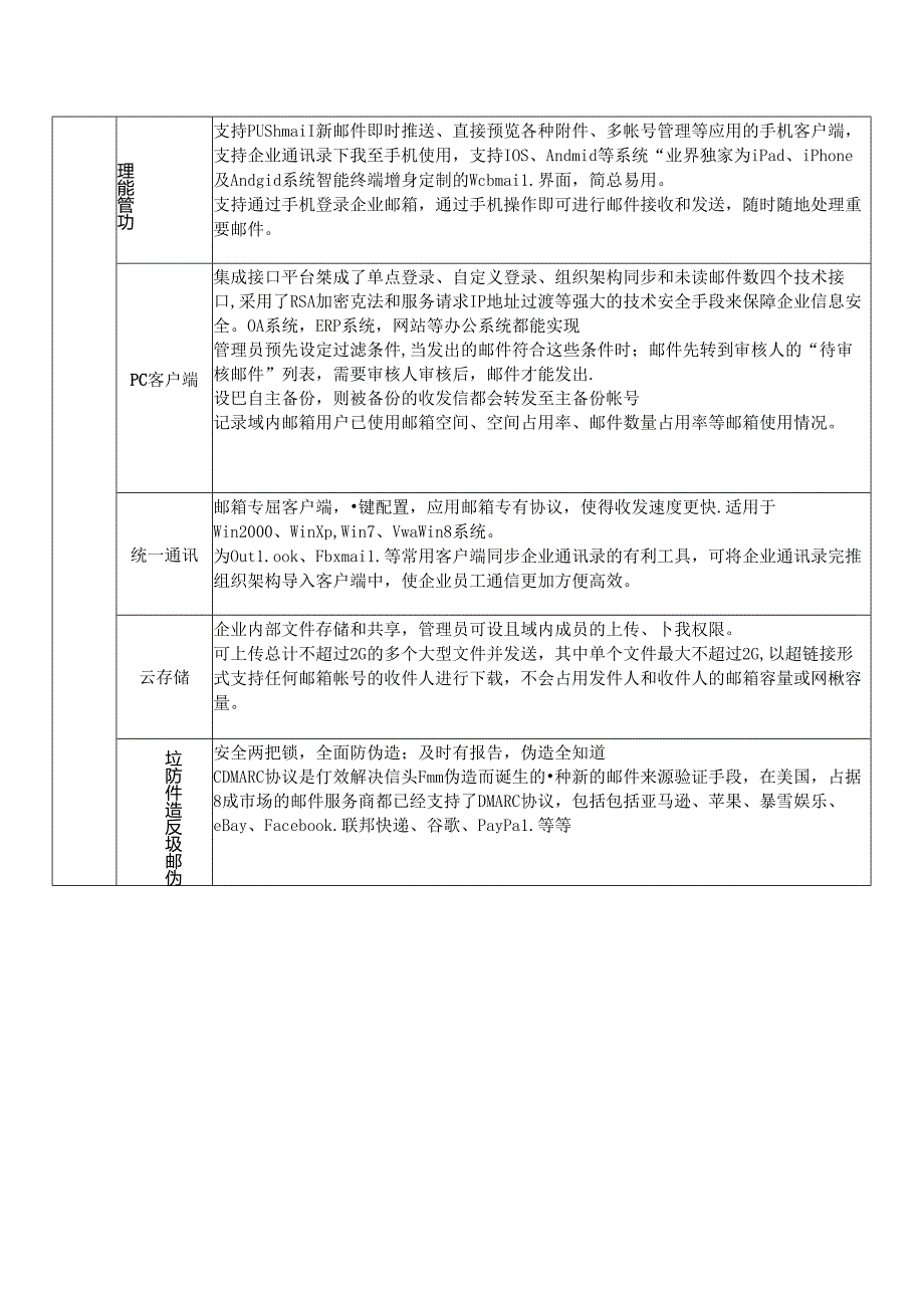 XX农化有限公司企业邮箱系统采购方案（2024年）.docx_第2页