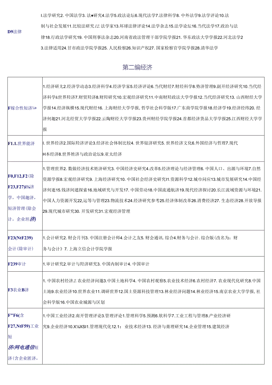 中文核心期刊要目总览(2014年版).docx_第3页