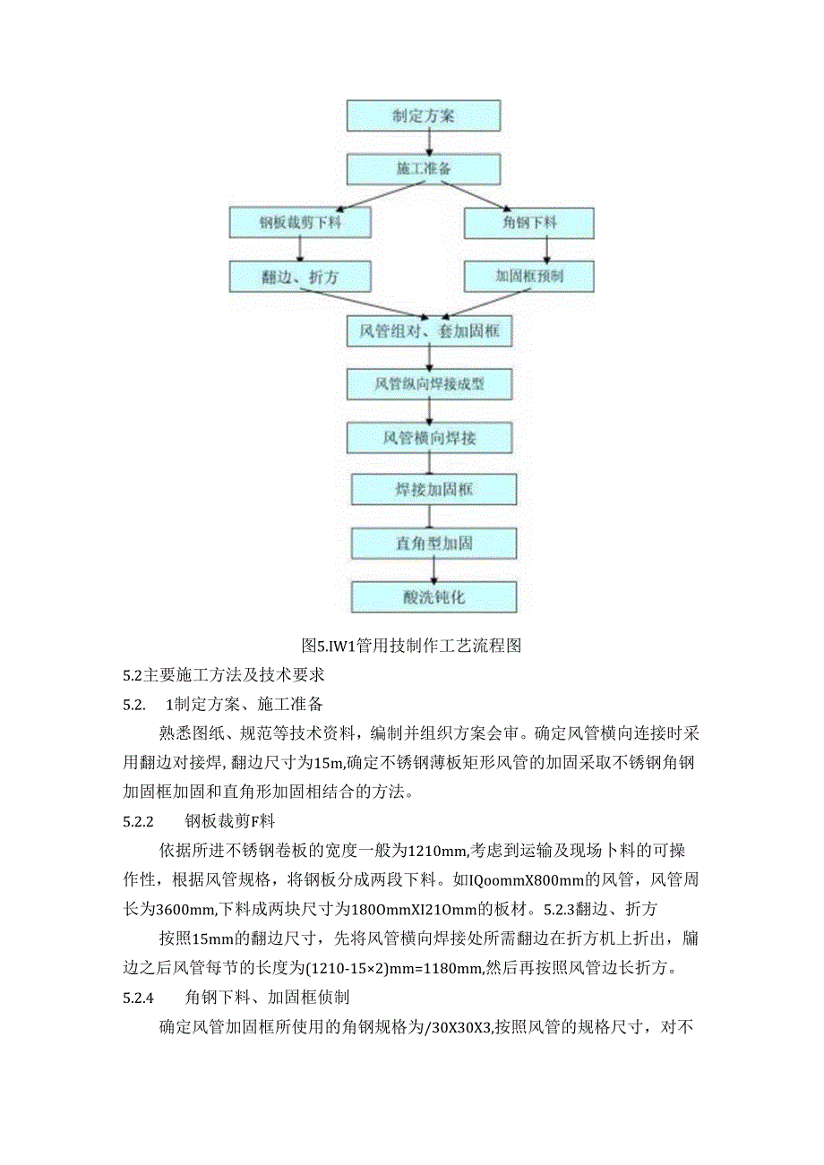 不锈钢风管施工工艺标准.docx_第2页