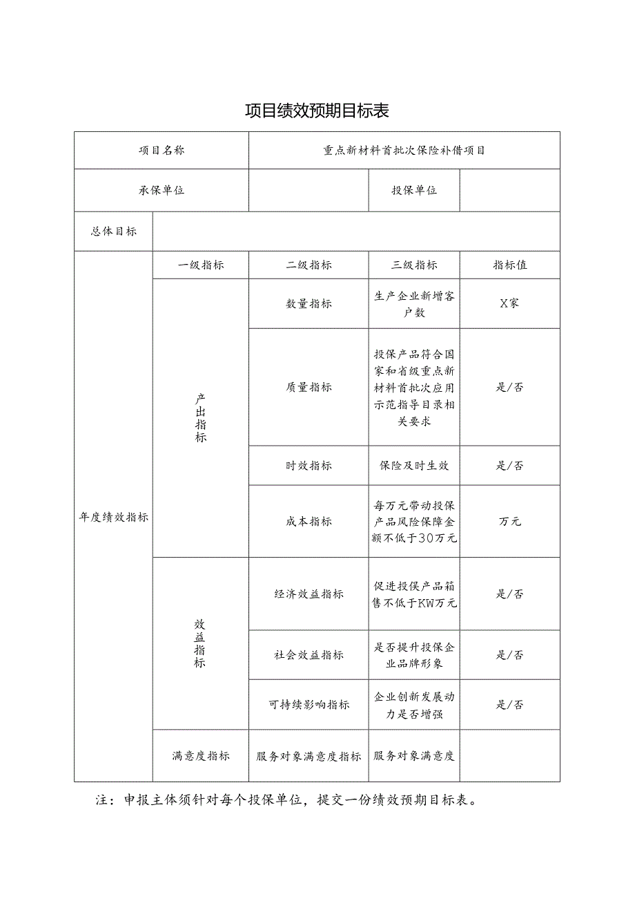 项目绩效预期目标表.docx_第1页