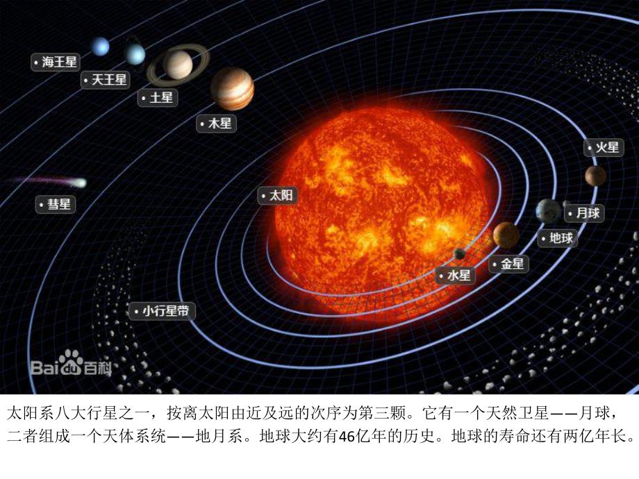 中班《保护地球》PPT课件教案幼儿园保护地球.pptx_第3页