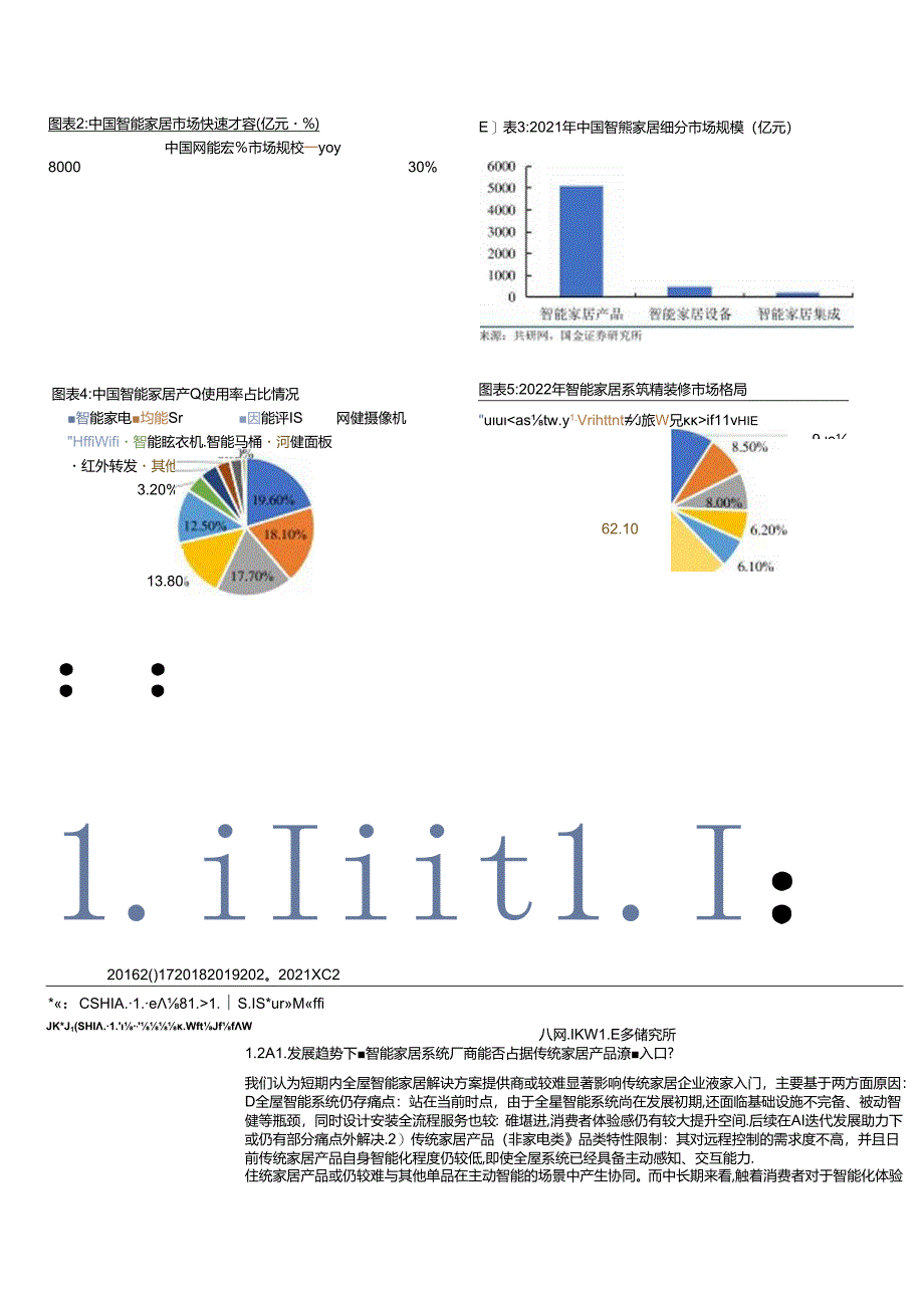 2024AI智能家具行业发展报告.docx_第3页