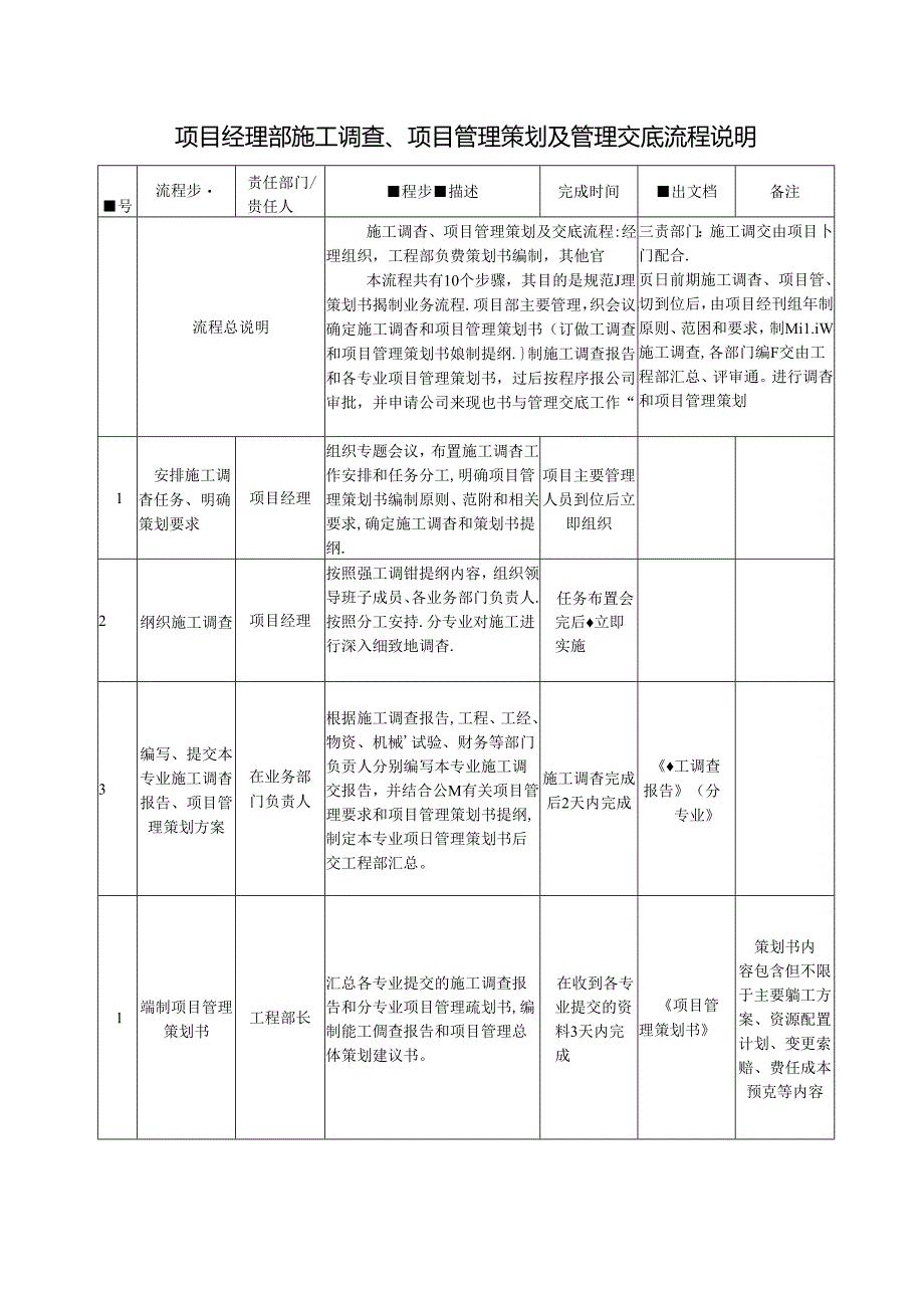 01施工调查、项目管理策划及管理交底流程说明_1.docx_第1页