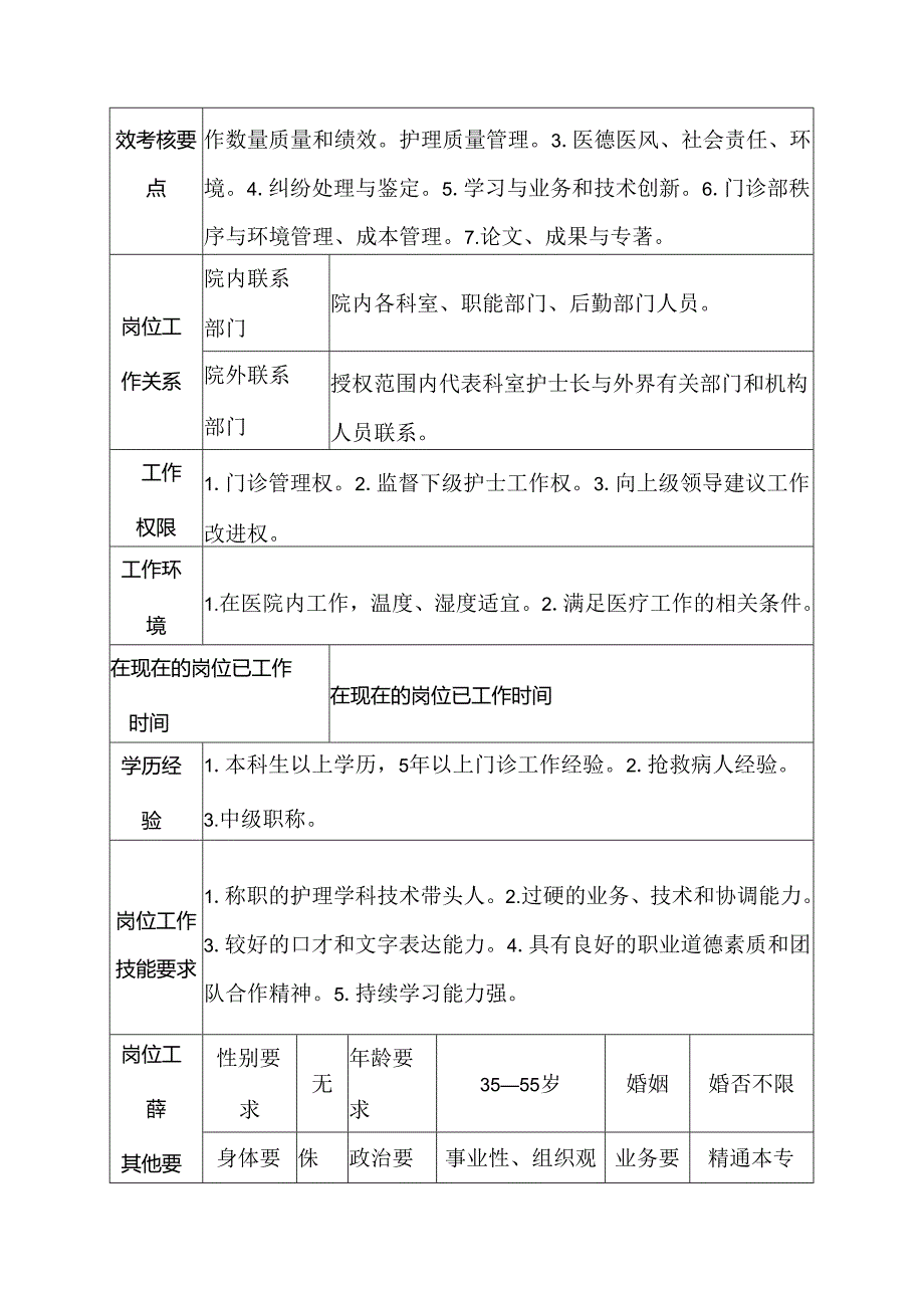 二级甲等医院门诊部主任护师岗位说明书.docx_第3页