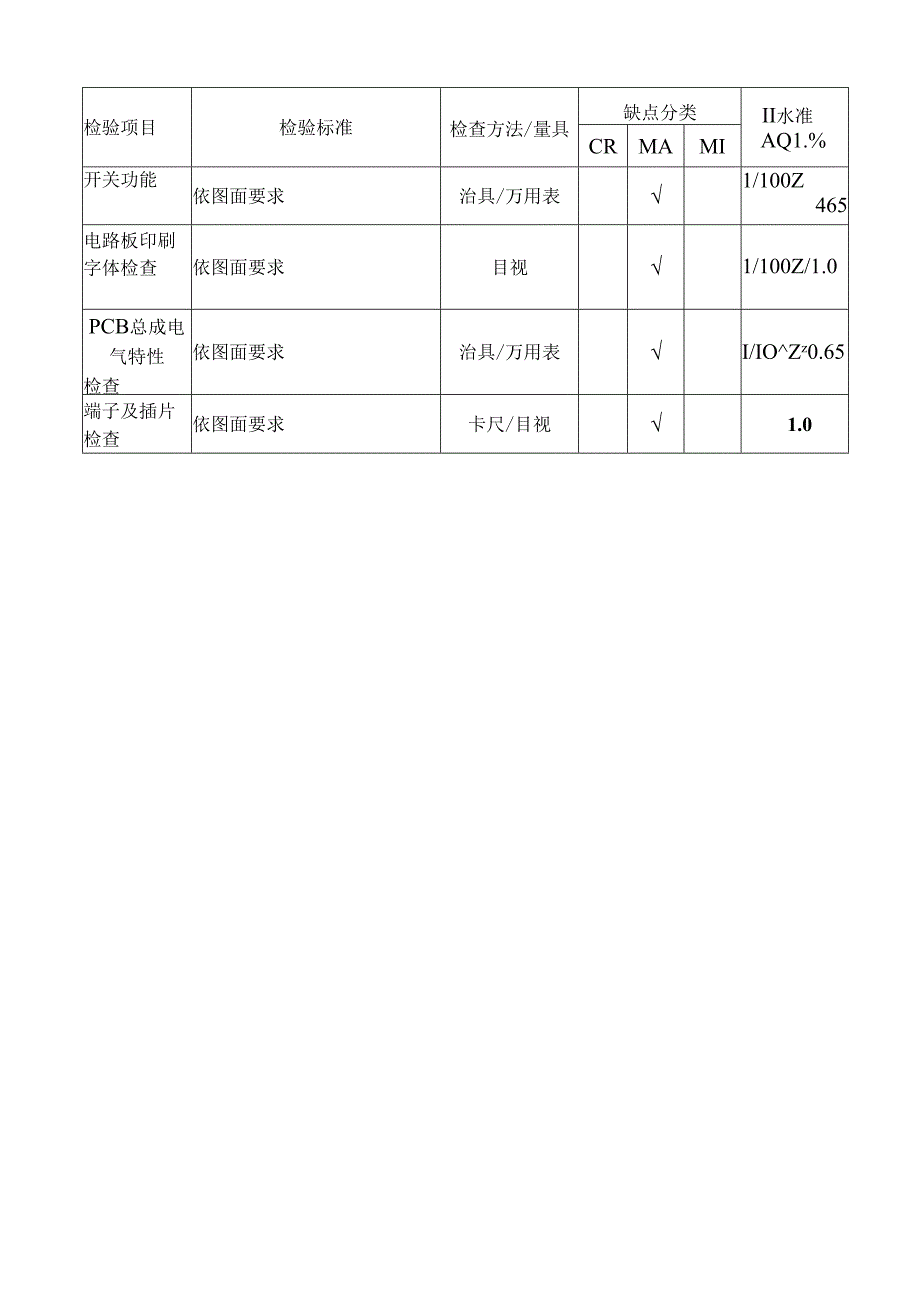 进料检验标准.docx_第2页