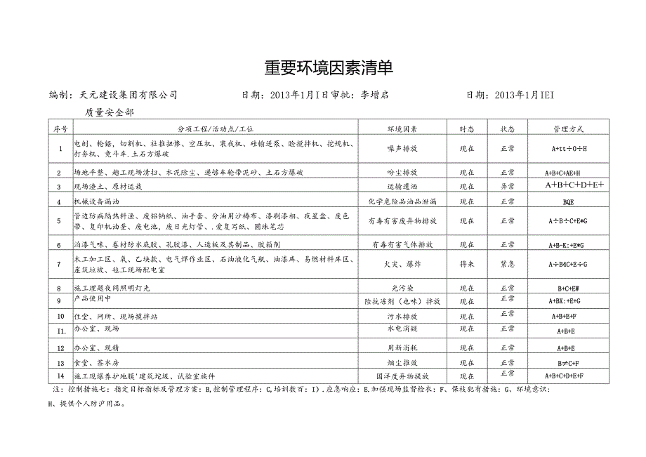 2013集团重大因素清单.docx_第1页