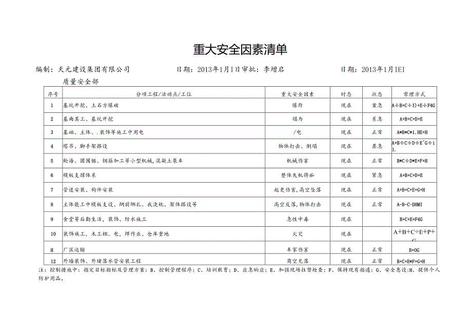 2013集团重大因素清单.docx_第2页