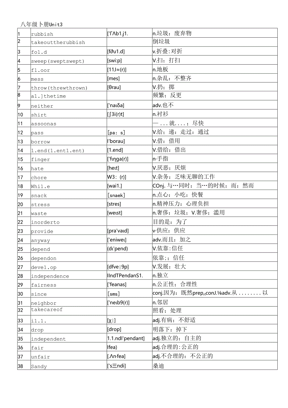 人教版八年级下册3单元单词(附音标).docx_第1页