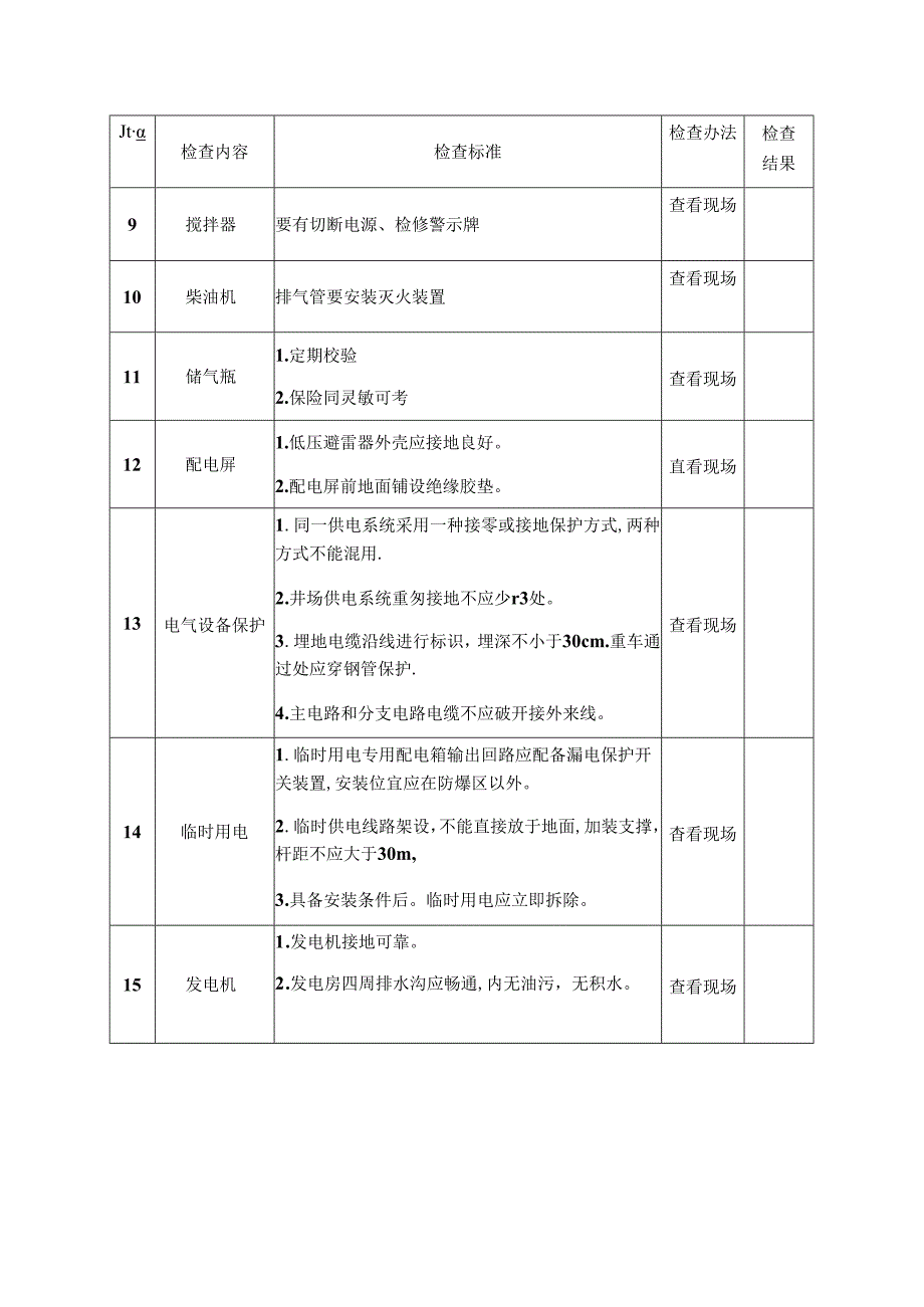 石油天然气钻井安全生产督导检查表.docx_第2页