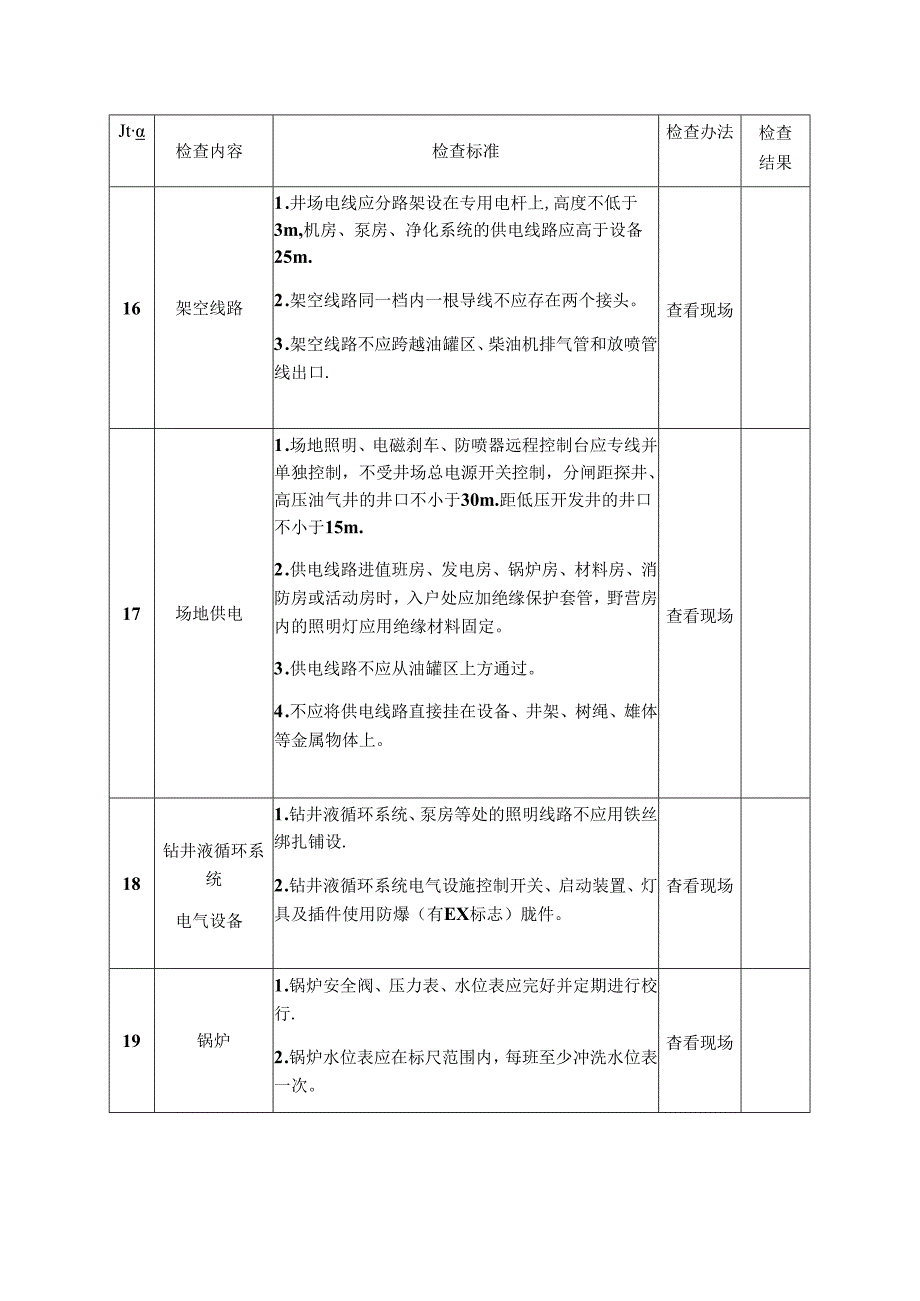 石油天然气钻井安全生产督导检查表.docx_第3页